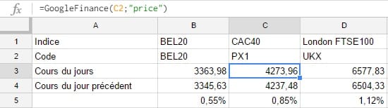 Bel20 cac40 FTSE100 dans GoogleFinance