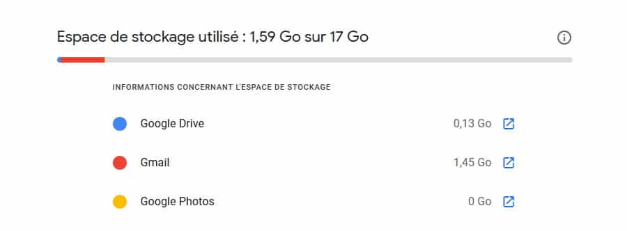 Pourcentage d'utilisation du stockage de Google Photos